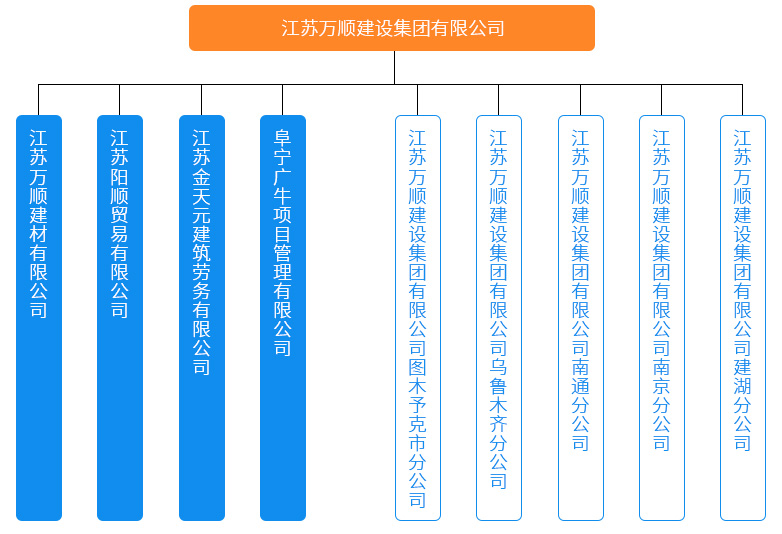 組織架構(gòu).jpg